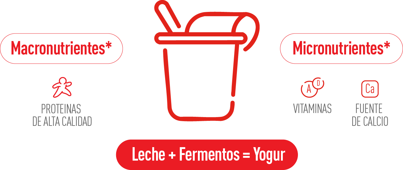 composición